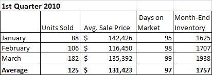 Champaign IL Housing Market Champaign IL Housing Market Report