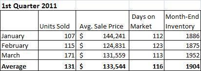 Champaign IL Real Estate Market Champaign IL Housing Market