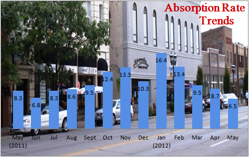 Champaign IL Real Estate Market Champaign IL Real Estate Market